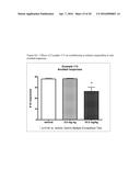 MODULATORS OF 5-HT RECEPTORS AND METHODS OF USE THEREOF diagram and image