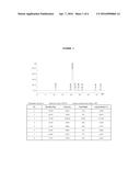 PREPARATION METHOD OF TRIHYDROXYETHYL RUTOSIDE diagram and image