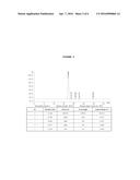 PREPARATION METHOD OF TRIHYDROXYETHYL RUTOSIDE diagram and image