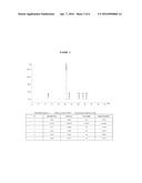 PREPARATION METHOD OF TRIHYDROXYETHYL RUTOSIDE diagram and image