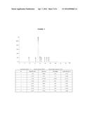 PREPARATION METHOD OF TRIHYDROXYETHYL RUTOSIDE diagram and image