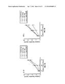 B7-H1, A NOVEL IMMUNOREGULATORY MOLECULE diagram and image