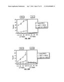 B7-H1, A NOVEL IMMUNOREGULATORY MOLECULE diagram and image