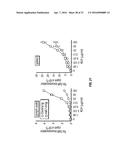 B7-H1, A NOVEL IMMUNOREGULATORY MOLECULE diagram and image