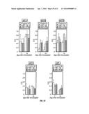 B7-H1, A NOVEL IMMUNOREGULATORY MOLECULE diagram and image