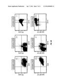 B7-H1, A NOVEL IMMUNOREGULATORY MOLECULE diagram and image