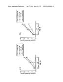 B7-H1, A NOVEL IMMUNOREGULATORY MOLECULE diagram and image