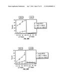 B7-H1, A NOVEL IMMUNOREGULATORY MOLECULE diagram and image