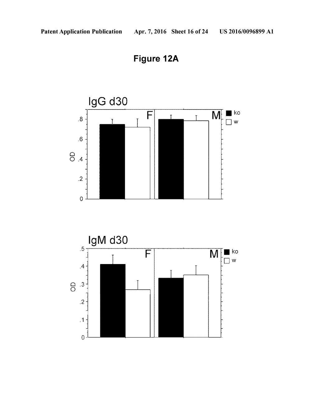 METHODS FOR TREATING JUVENILE ARTHRITIS WITH ANTI-BILE SALT-STIMULATED     LIPASE (BSSL) ANTIBODIES - diagram, schematic, and image 17