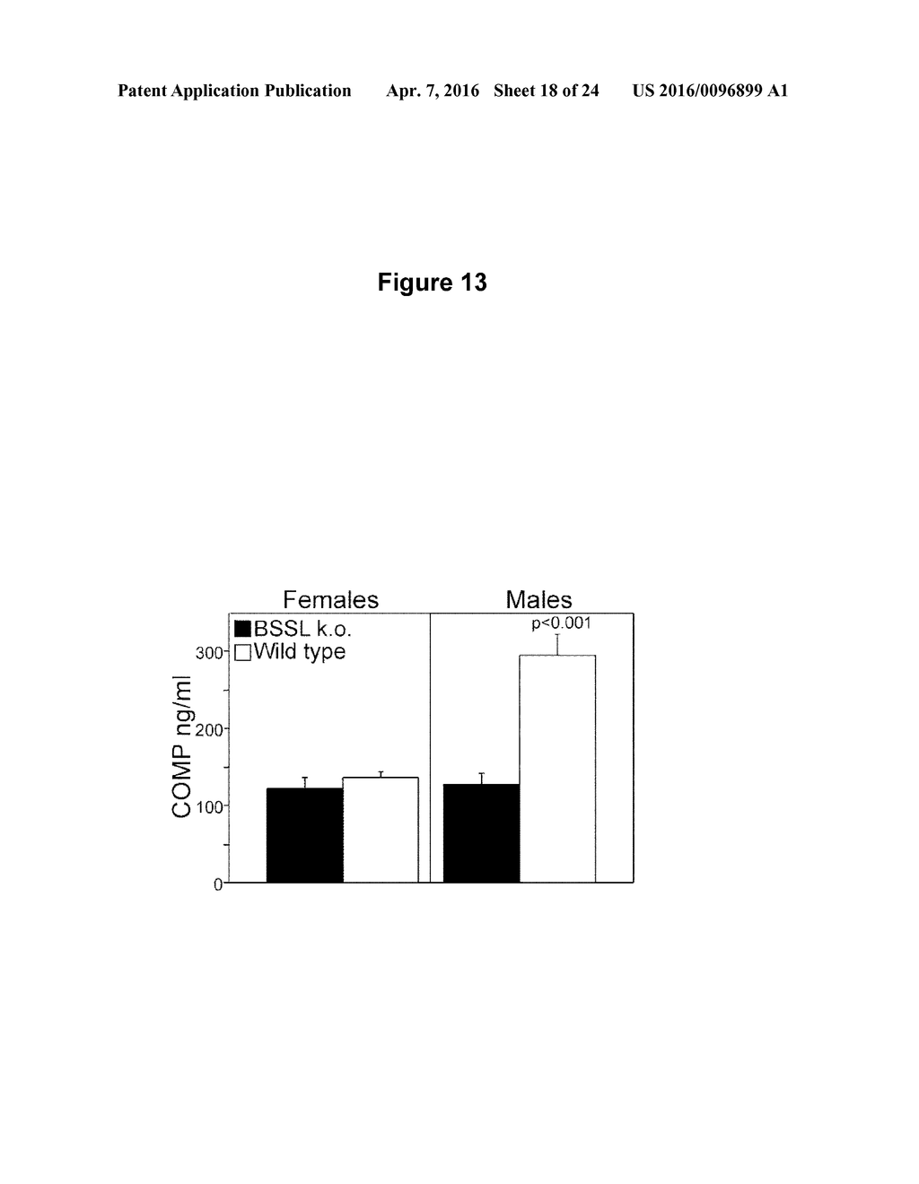 METHODS FOR TREATING JUVENILE ARTHRITIS WITH ANTI-BILE SALT-STIMULATED     LIPASE (BSSL) ANTIBODIES - diagram, schematic, and image 19