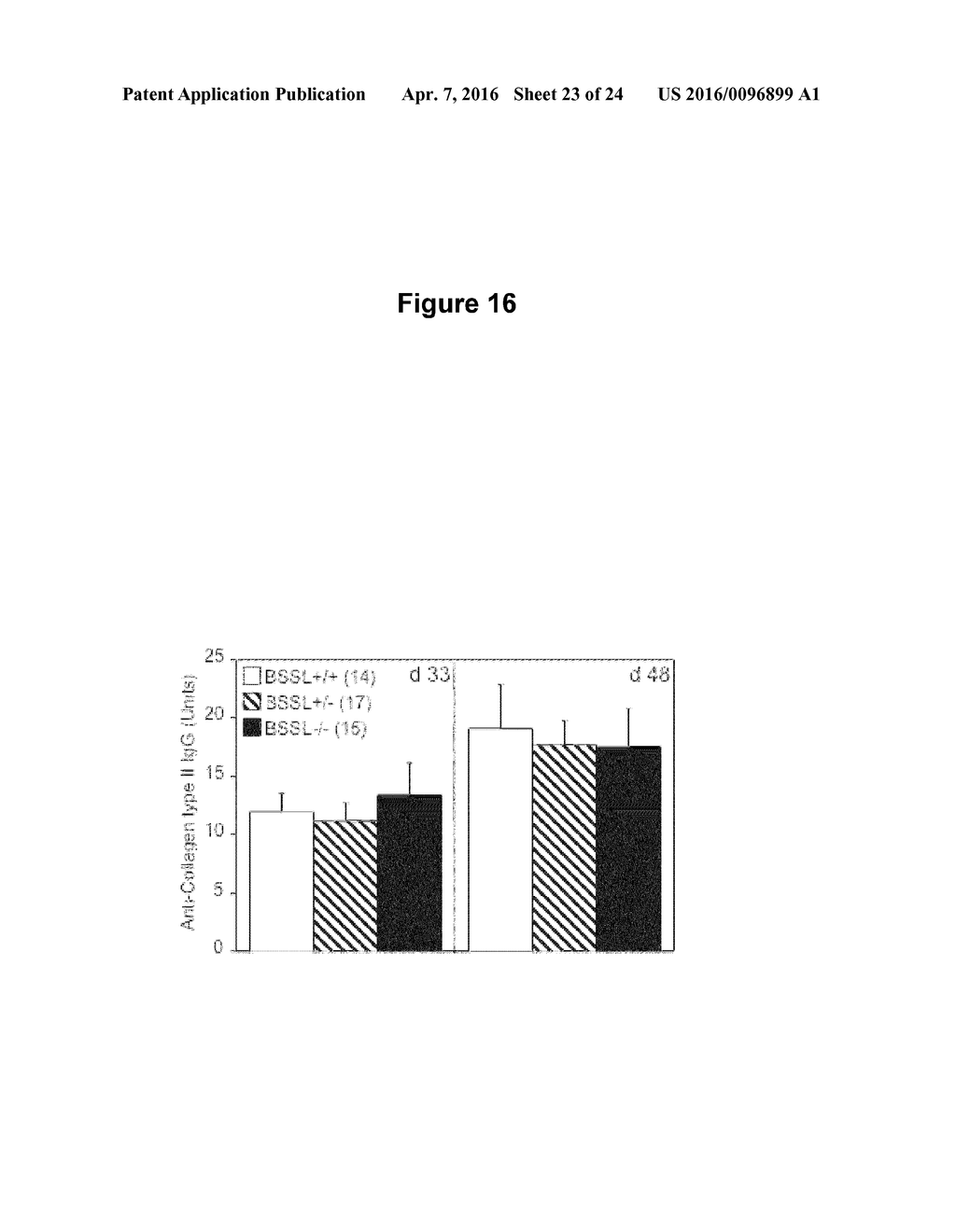 METHODS FOR TREATING JUVENILE ARTHRITIS WITH ANTI-BILE SALT-STIMULATED     LIPASE (BSSL) ANTIBODIES - diagram, schematic, and image 24