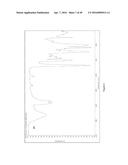 URETHANES, POLYMERS THEREOF, COATING COMPOSITIONS AND THEIR PRODUCTION     FROM CYCLIC CARBONATES diagram and image