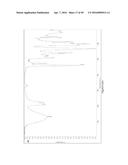 URETHANES, POLYMERS THEREOF, COATING COMPOSITIONS AND THEIR PRODUCTION     FROM CYCLIC CARBONATES diagram and image