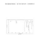 URETHANES, POLYMERS THEREOF, COATING COMPOSITIONS AND THEIR PRODUCTION     FROM CYCLIC CARBONATES diagram and image