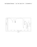 URETHANES, POLYMERS THEREOF, COATING COMPOSITIONS AND THEIR PRODUCTION     FROM CYCLIC CARBONATES diagram and image