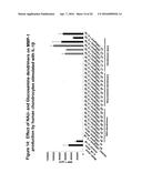 Chemically Modified Dendrimers diagram and image