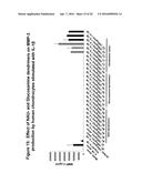 Chemically Modified Dendrimers diagram and image