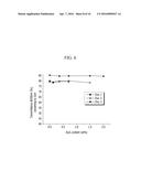 COMPOSITION FOR PREPARING POLYIMIDE-INORGANIC PARTICLE COMPOSITE, ARTICLE     PREPARED THEREFROM, AND OPTICAL DEVICE COMPRISING SAME diagram and image