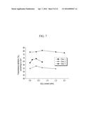 COMPOSITION FOR PREPARING POLYIMIDE-INORGANIC PARTICLE COMPOSITE, ARTICLE     PREPARED THEREFROM, AND OPTICAL DEVICE COMPRISING SAME diagram and image