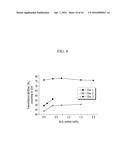 COMPOSITION FOR PREPARING POLYIMIDE-INORGANIC PARTICLE COMPOSITE, ARTICLE     PREPARED THEREFROM, AND OPTICAL DEVICE COMPRISING SAME diagram and image