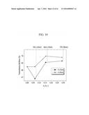 COMPOSITION FOR PREPARING POLYIMIDE-INORGANIC PARTICLE COMPOSITE, ARTICLE     PREPARED THEREFROM, AND OPTICAL DEVICE COMPRISING SAME diagram and image