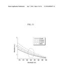 COMPOSITION FOR PREPARING POLYIMIDE-INORGANIC PARTICLE COMPOSITE, ARTICLE     PREPARED THEREFROM, AND OPTICAL DEVICE COMPRISING SAME diagram and image