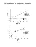 COMPOSITE MATERIALS CONTAINING STRUCTURAL POLYSACCHARIDES AND MACROCYCLIC     COMPOUNDS FORMED FROM IONIC LIQUID COMPOSITIONS diagram and image