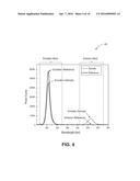 SEMICONDUCTOR STRUCTURE HAVING NANOCRYSTALLINE CORE AND NANOCRYSTALLINE     SHELL PAIRING WITH COMPOSITIONAL TRANSITION LAYER diagram and image