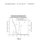 SEMICONDUCTOR STRUCTURE HAVING NANOCRYSTALLINE CORE AND NANOCRYSTALLINE     SHELL PAIRING WITH COMPOSITIONAL TRANSITION LAYER diagram and image