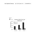 BLOOD-CELL PRODUCING BIO-MICROREACTOR diagram and image