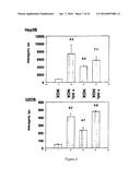 ASSAYS, METHODS AND MEANS diagram and image