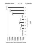 GENETIC TEST TO PREDICT PATIENT RESPONSE TO BONE MORPHOGENETIC PROTEIN IN     ARTHRODESIS diagram and image