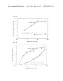 Method of Producing Co-Ni-Based Alloy diagram and image