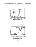 NanoTin Catalysts for Electrochemical Reduction of Carbon Dioxide to     Formate diagram and image