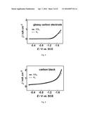 NanoTin Catalysts for Electrochemical Reduction of Carbon Dioxide to     Formate diagram and image