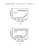NanoTin Catalysts for Electrochemical Reduction of Carbon Dioxide to     Formate diagram and image