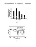 NanoTin Catalysts for Electrochemical Reduction of Carbon Dioxide to     Formate diagram and image