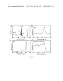 NanoTin Catalysts for Electrochemical Reduction of Carbon Dioxide to     Formate diagram and image