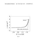 NanoTin Catalysts for Electrochemical Reduction of Carbon Dioxide to     Formate diagram and image