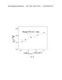 NanoTin Catalysts for Electrochemical Reduction of Carbon Dioxide to     Formate diagram and image