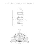 LED LAMP diagram and image