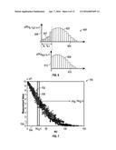 ESTIMATING REMAINING USAGE OF A COMPONENT OR DEVICE diagram and image