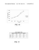 METHOD OF TESTING A POLYCRYSTALLINE DIAMOND COMPACT CUTTER diagram and image