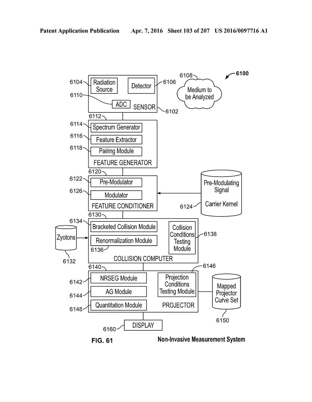 SYSTEMS AND METHODS FOR BLOOD GLUCOSE AND OTHER ANALYTE DETECTION AND     MEASUREMENT USING COLLISION COMPUTING - diagram, schematic, and image 104