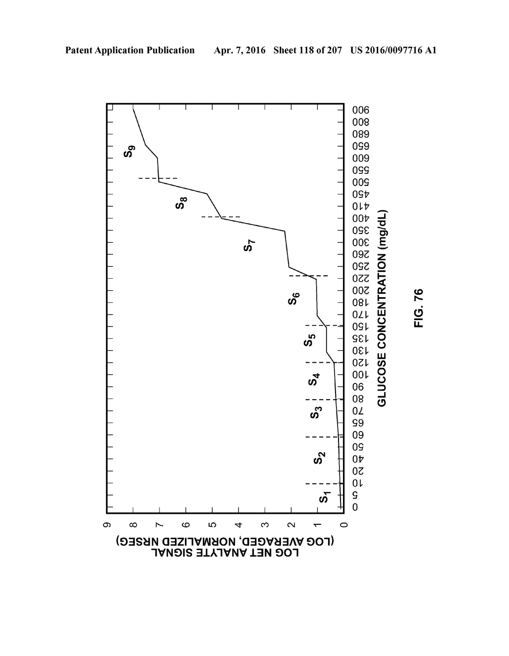 SYSTEMS AND METHODS FOR BLOOD GLUCOSE AND OTHER ANALYTE DETECTION AND     MEASUREMENT USING COLLISION COMPUTING - diagram, schematic, and image 119