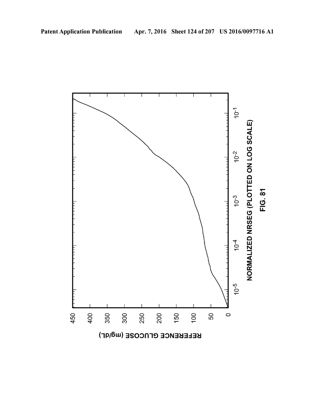 SYSTEMS AND METHODS FOR BLOOD GLUCOSE AND OTHER ANALYTE DETECTION AND     MEASUREMENT USING COLLISION COMPUTING - diagram, schematic, and image 125