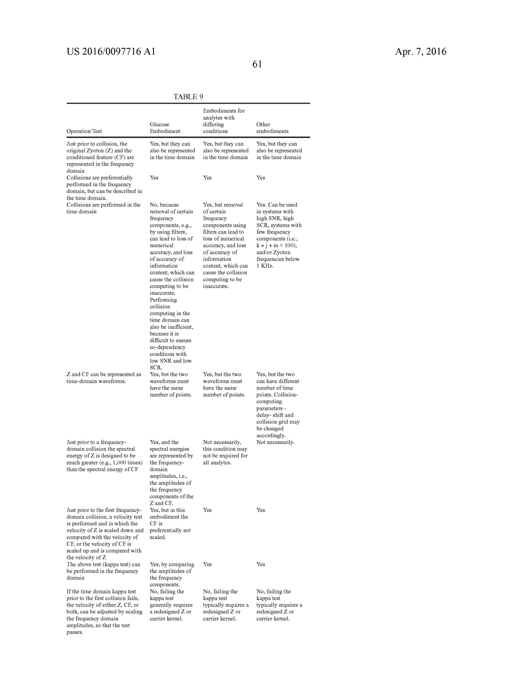 SYSTEMS AND METHODS FOR BLOOD GLUCOSE AND OTHER ANALYTE DETECTION AND     MEASUREMENT USING COLLISION COMPUTING - diagram, schematic, and image 269