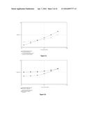 IMMUNOLOGICAL METHOD diagram and image