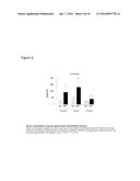 METHOD FOR DIAGNOSIS AND PROGNOSIS OF CHRONIC OBSTRUCTIVE PULMONARY     DISEASE (COPD) diagram and image