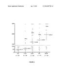 CSF DIAGNOSTIC IN VITRO METHOD FOR DIAGNOSIS OF DEMENTIAS AND     NEUROINFLAMMATORY DISEASES diagram and image